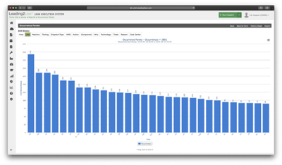 What is a Pareto Chart? Featured Image