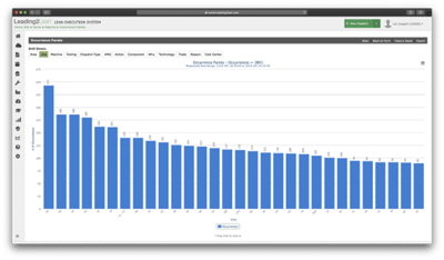 What Is a Pareto Chart? Featured Image