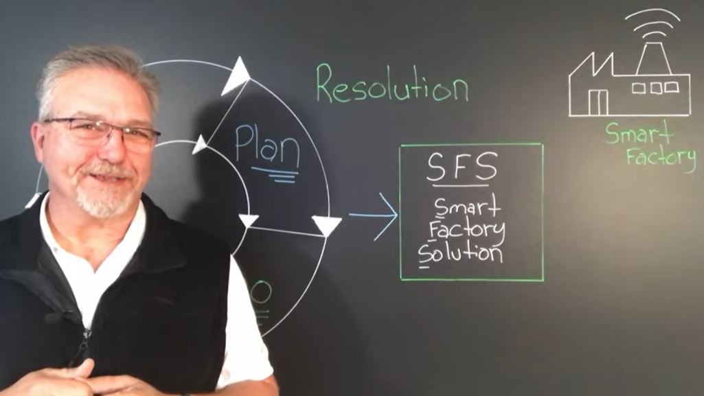 smart factory - resolution