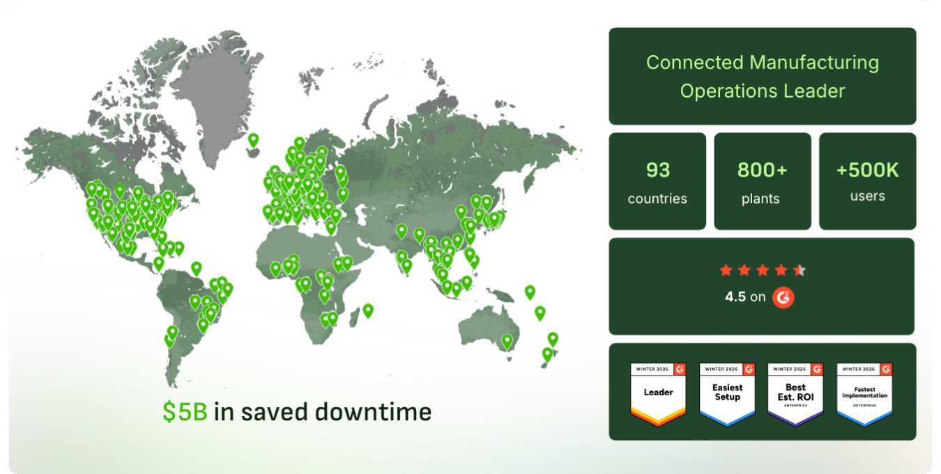global impact l2l