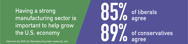 manufacturing trends