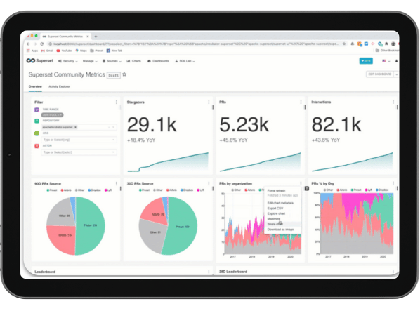 Screenshot of an L2L Business Intelligence dashboard.