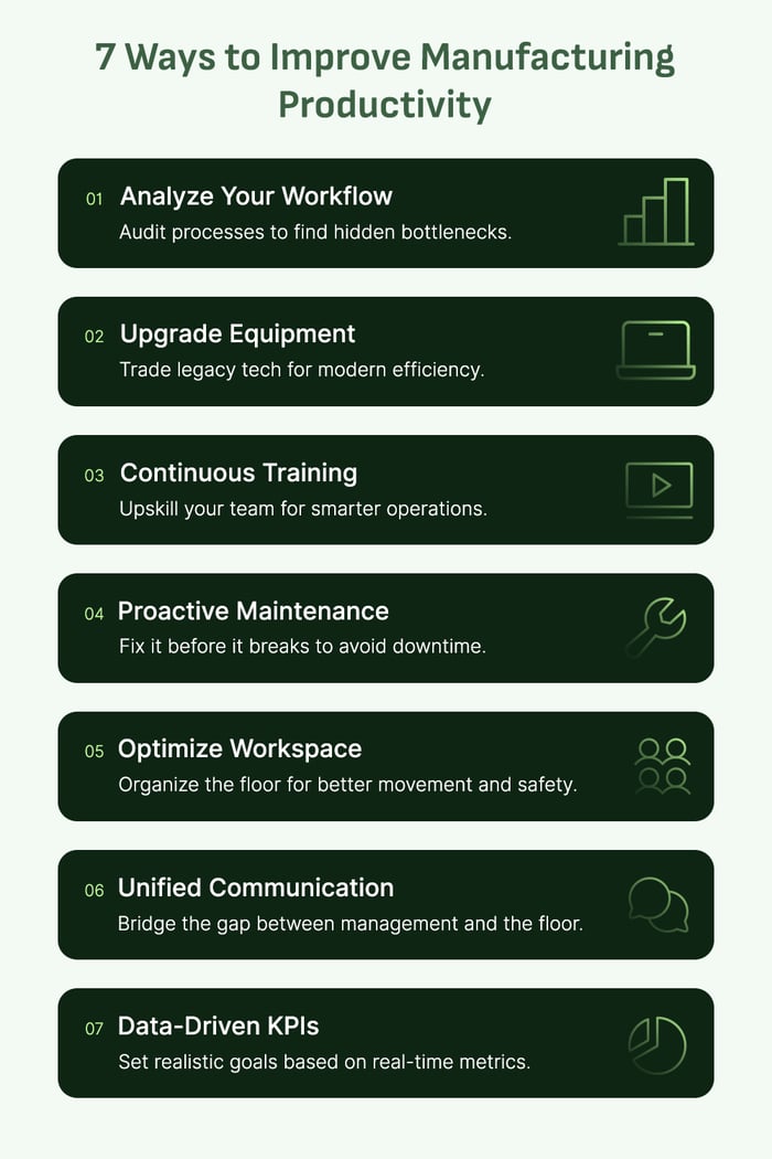 improve workforce productivity manufacturing graphic