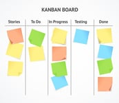 How manual lean, failed the manufacturing process Featured Image