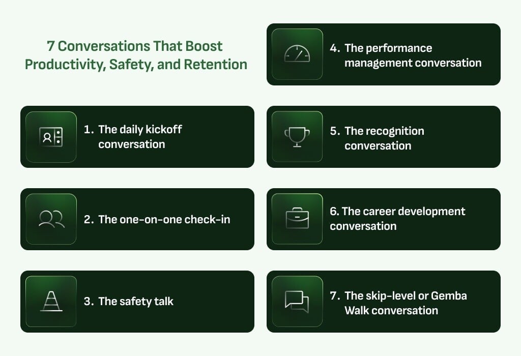An infographic displaying 7 types of conversations manufacturing employees and supervisors should have on a regular basis.