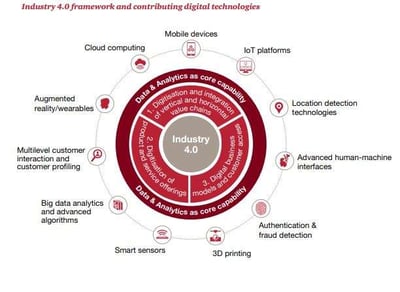 What Is Digital Manufacturing and Where Is It Going? Featured Image