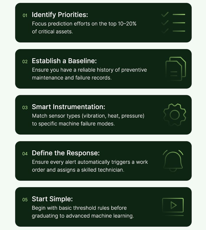 optimize equipment failure prediction steps