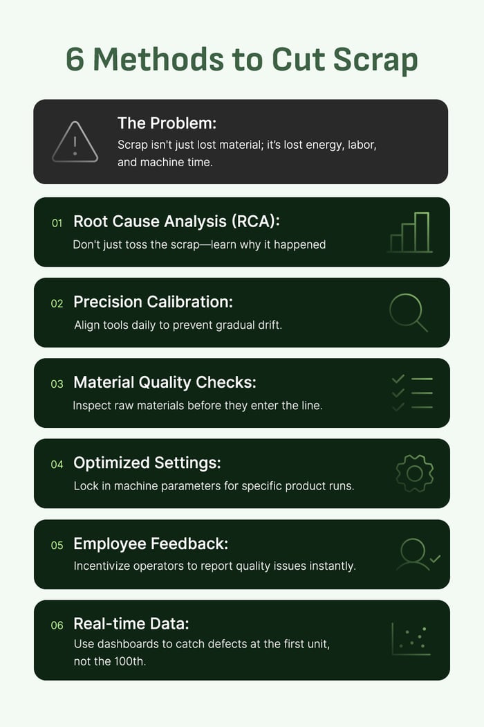 scrap reduction manufacturing graphic