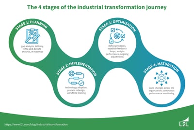 Navigating the Path of Industrial Transformation Featured Image