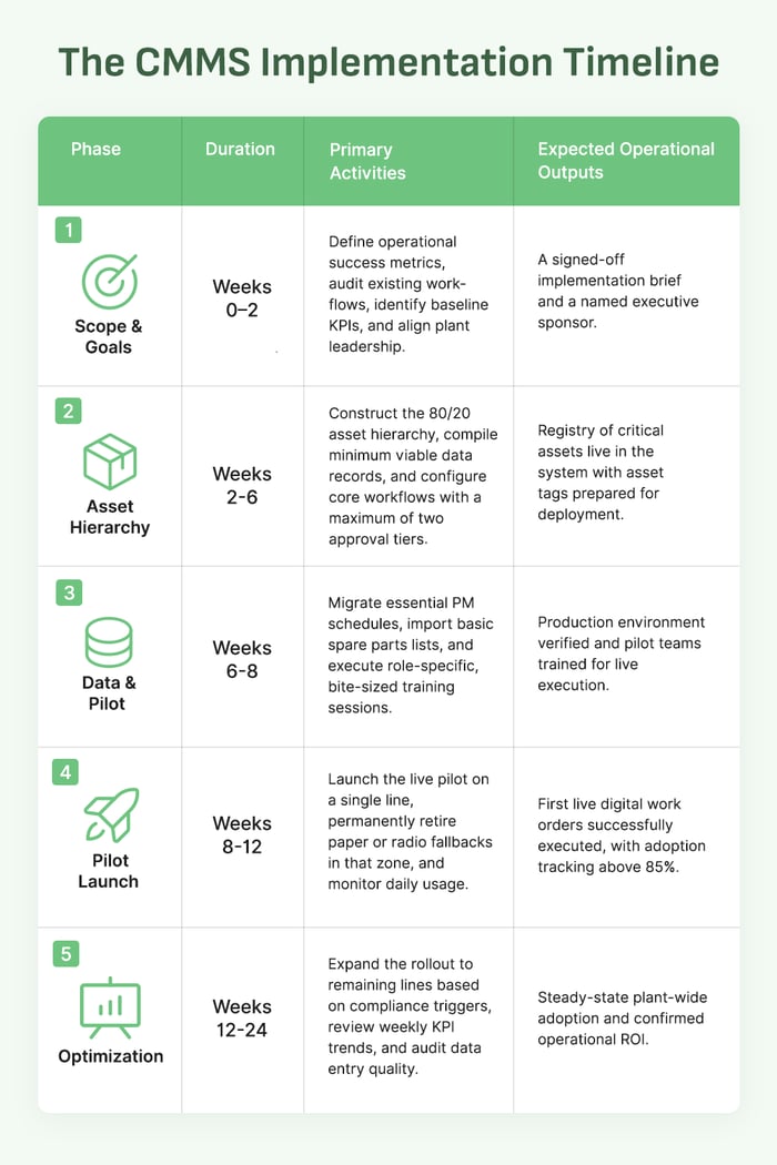 successful CMMS implementation