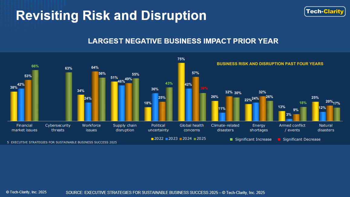 AI risk and disruption