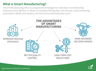 Smart Manufacturing: Concept, Technologies, and Examples Featured Image