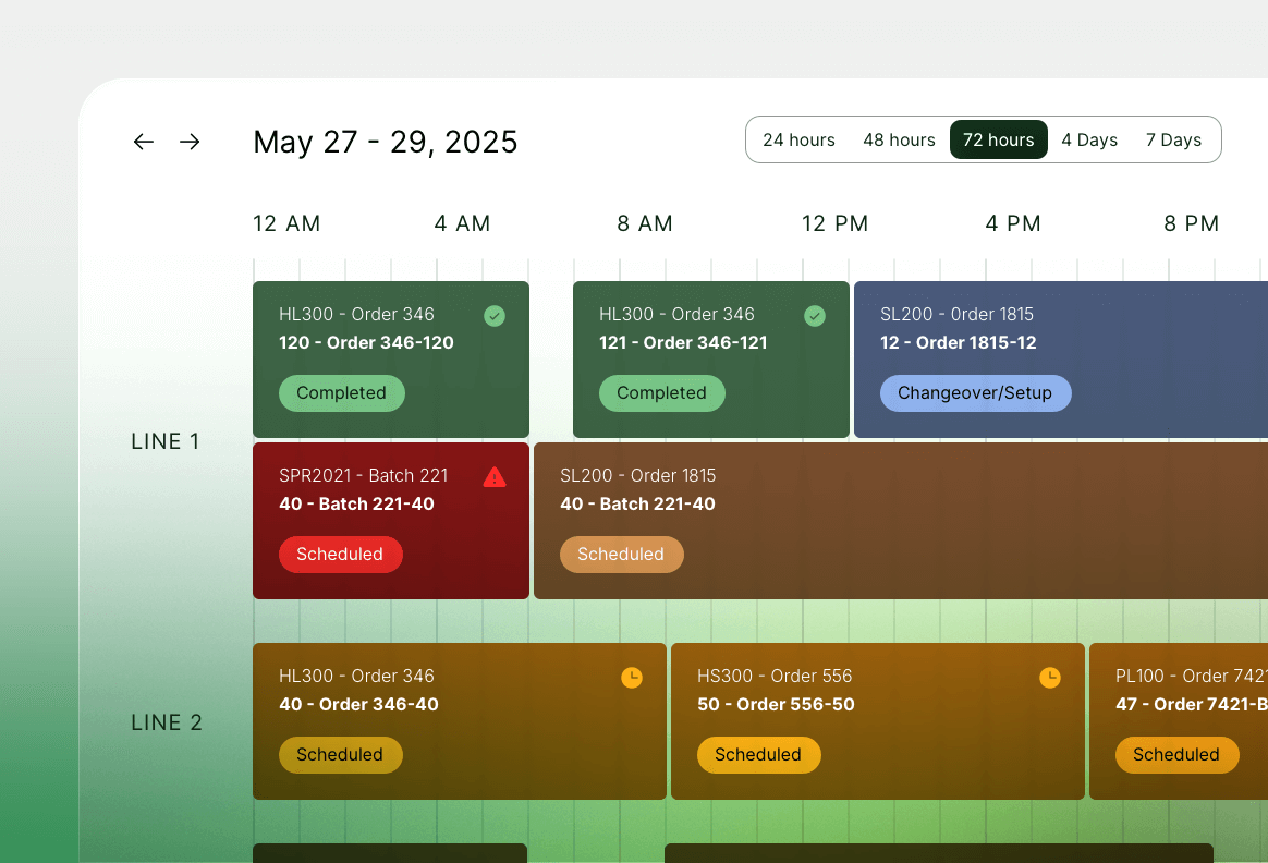 3 - Schedule production