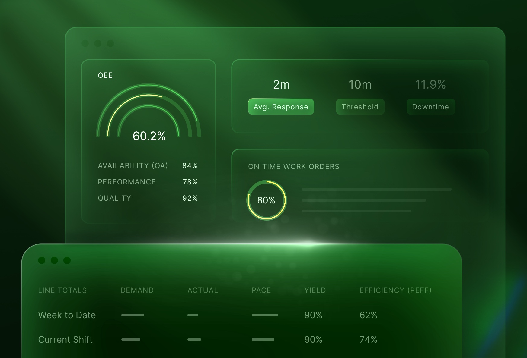L2L manufacturing software Integration BOOST PRODUCTION PERFORMANCE