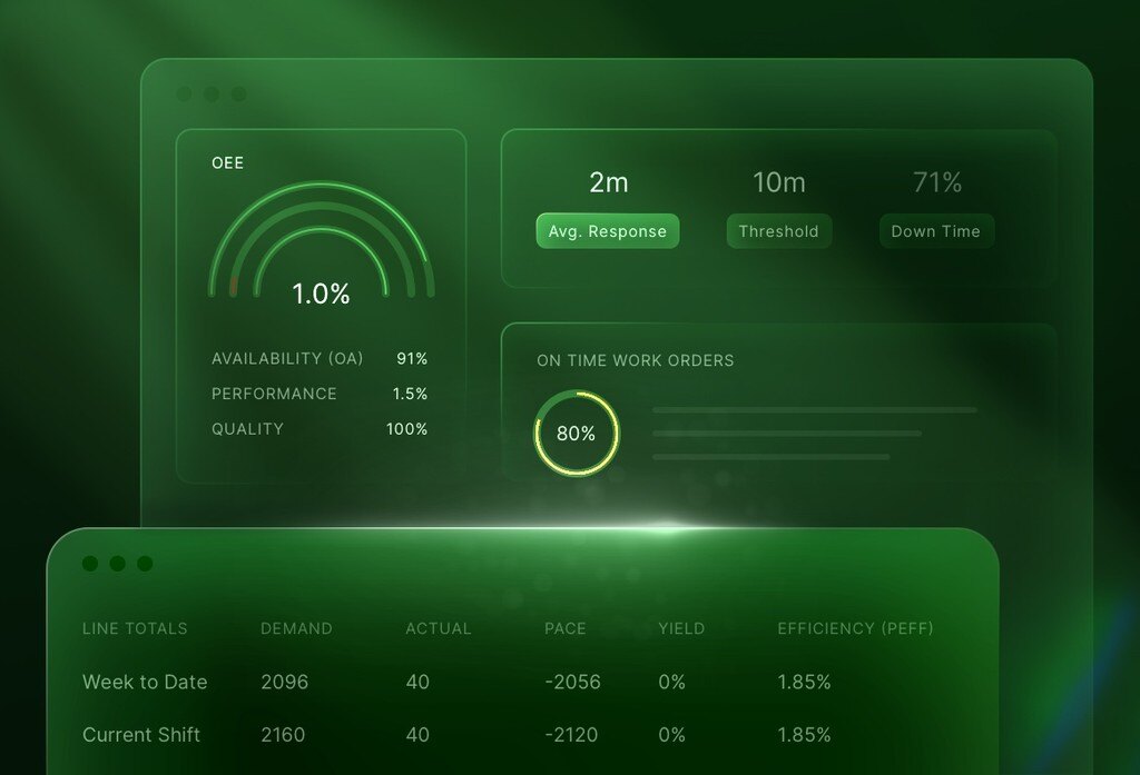 Real-time visibility