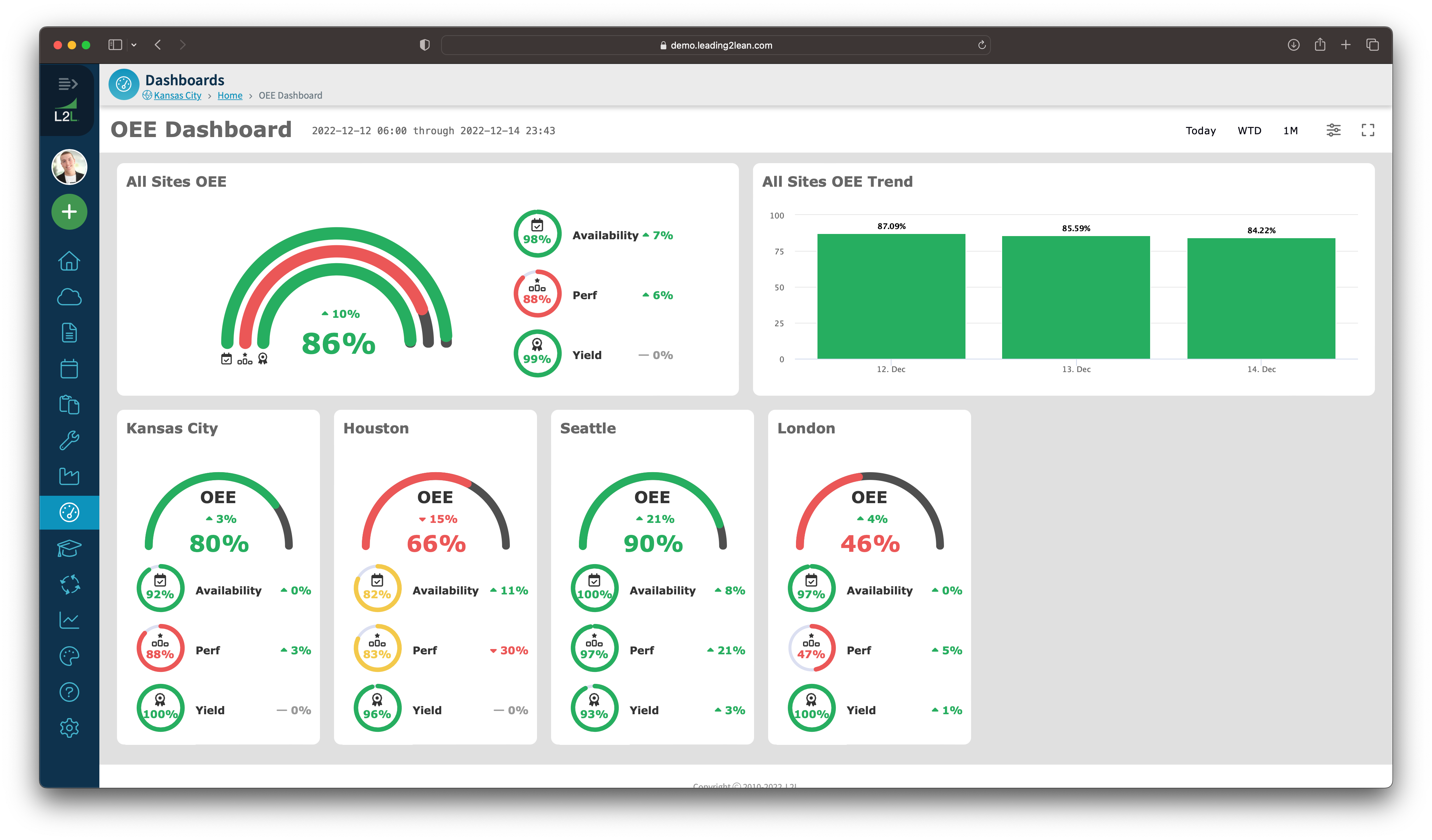 OEE Dashboard - Sites (1)