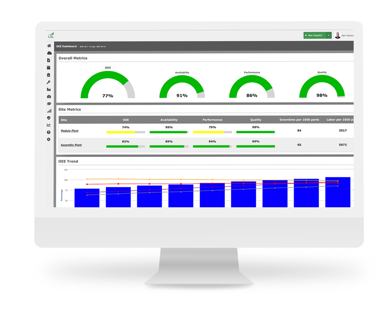 OEE Dashboard wide green-1