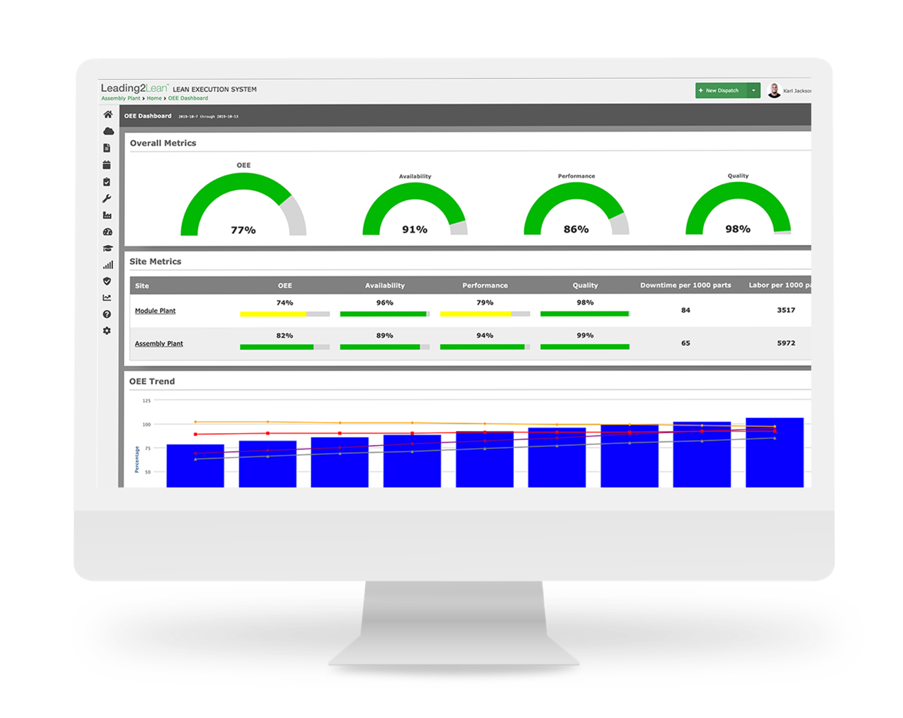 OEE Dashboard wide green