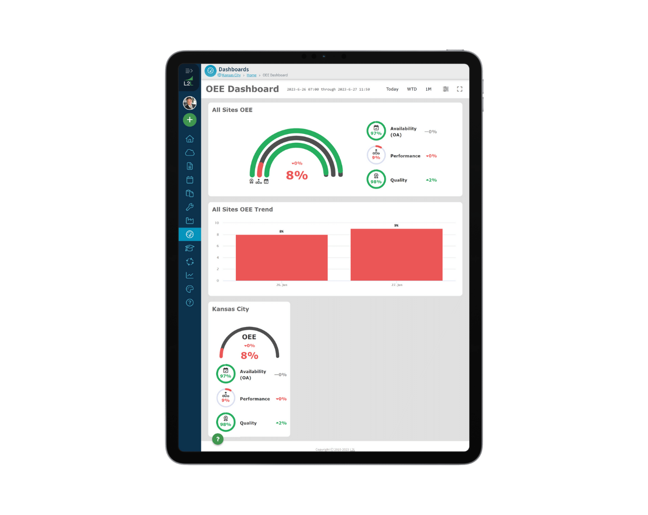 OEE Dashboard-2