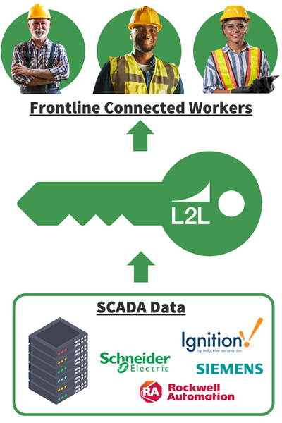 SCADA Data Key (1)