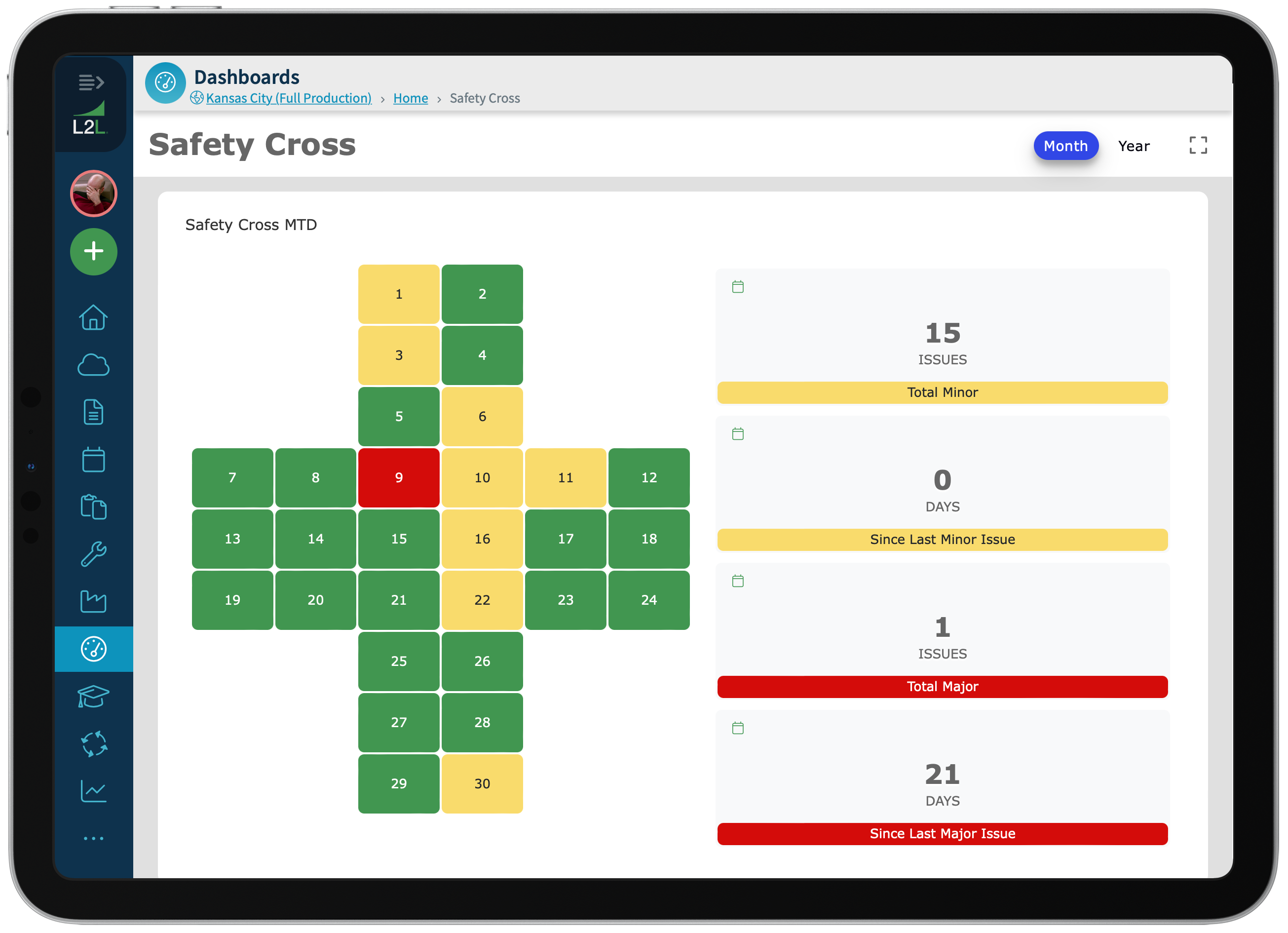 Safety Cross Dashboard