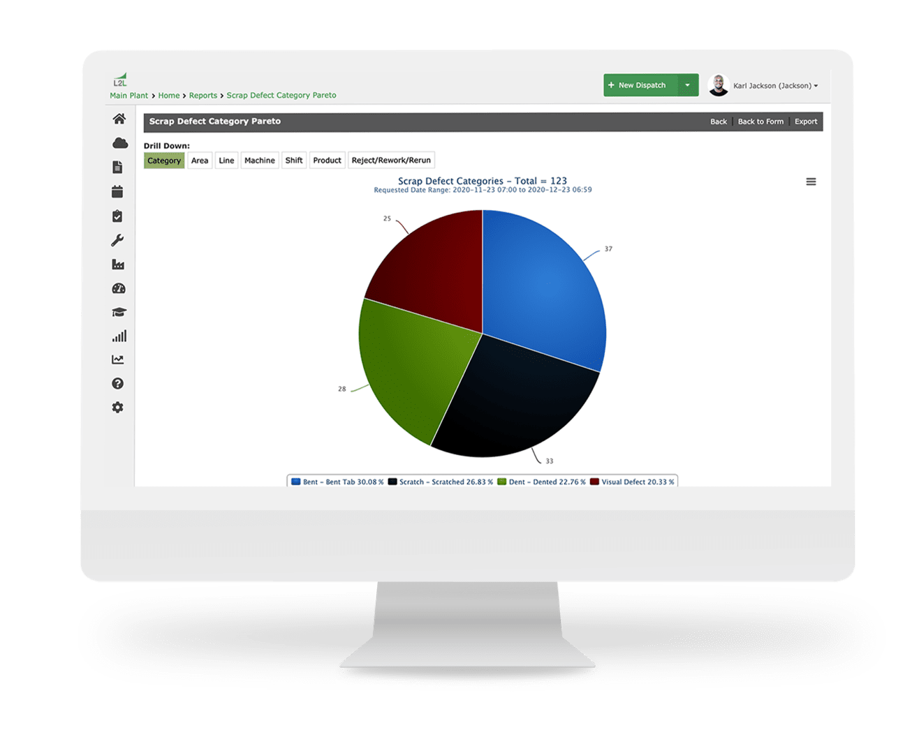 Scrap Category Pareto-3