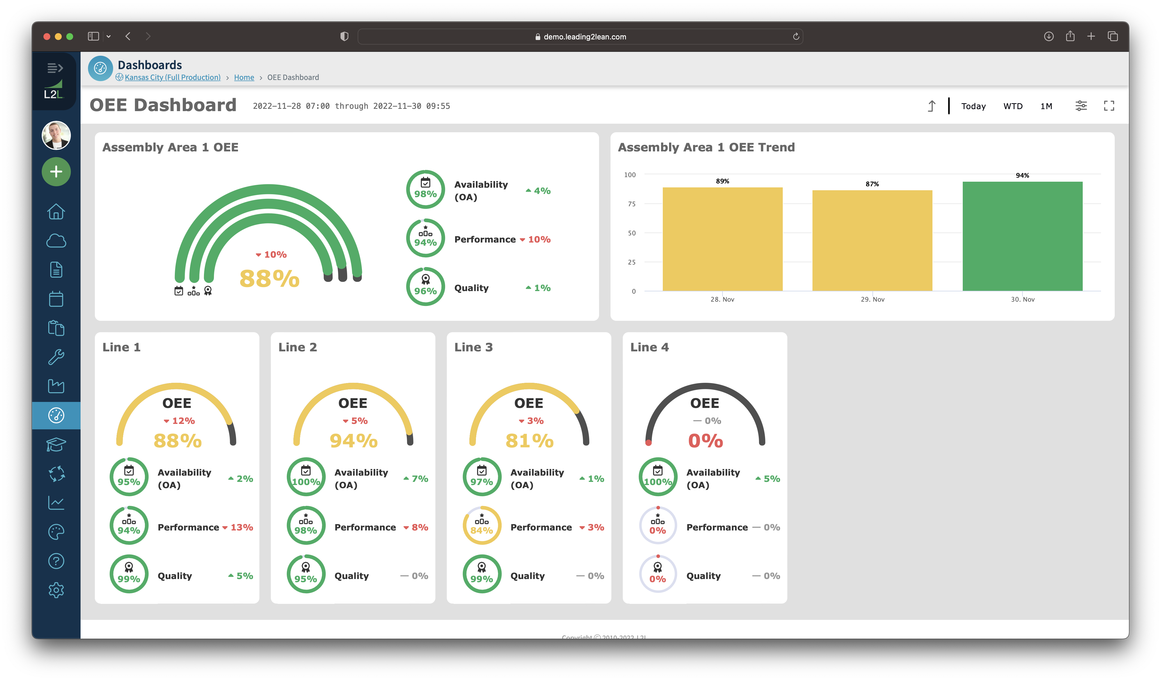 OEE Dashboard - Lines