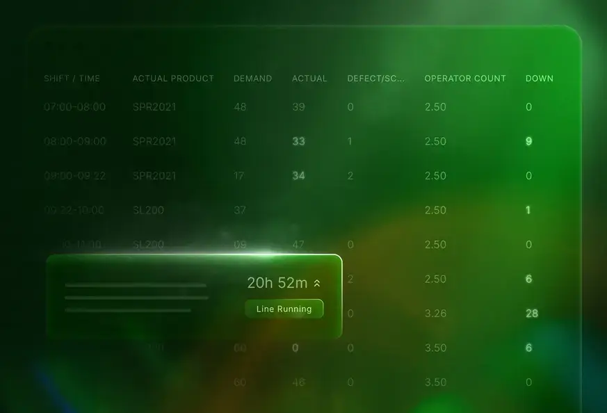 connected worker platform Increase performance_50
