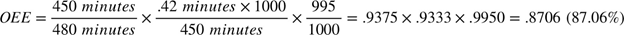 Lina A OEE Long Calculations