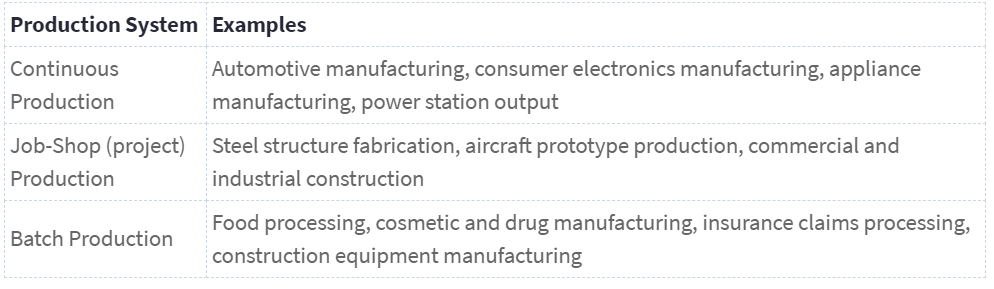 Continuous Processing Is The Best Way To Produce Customized Output 50+ Pages Answer [6mb] - Updated 2021 